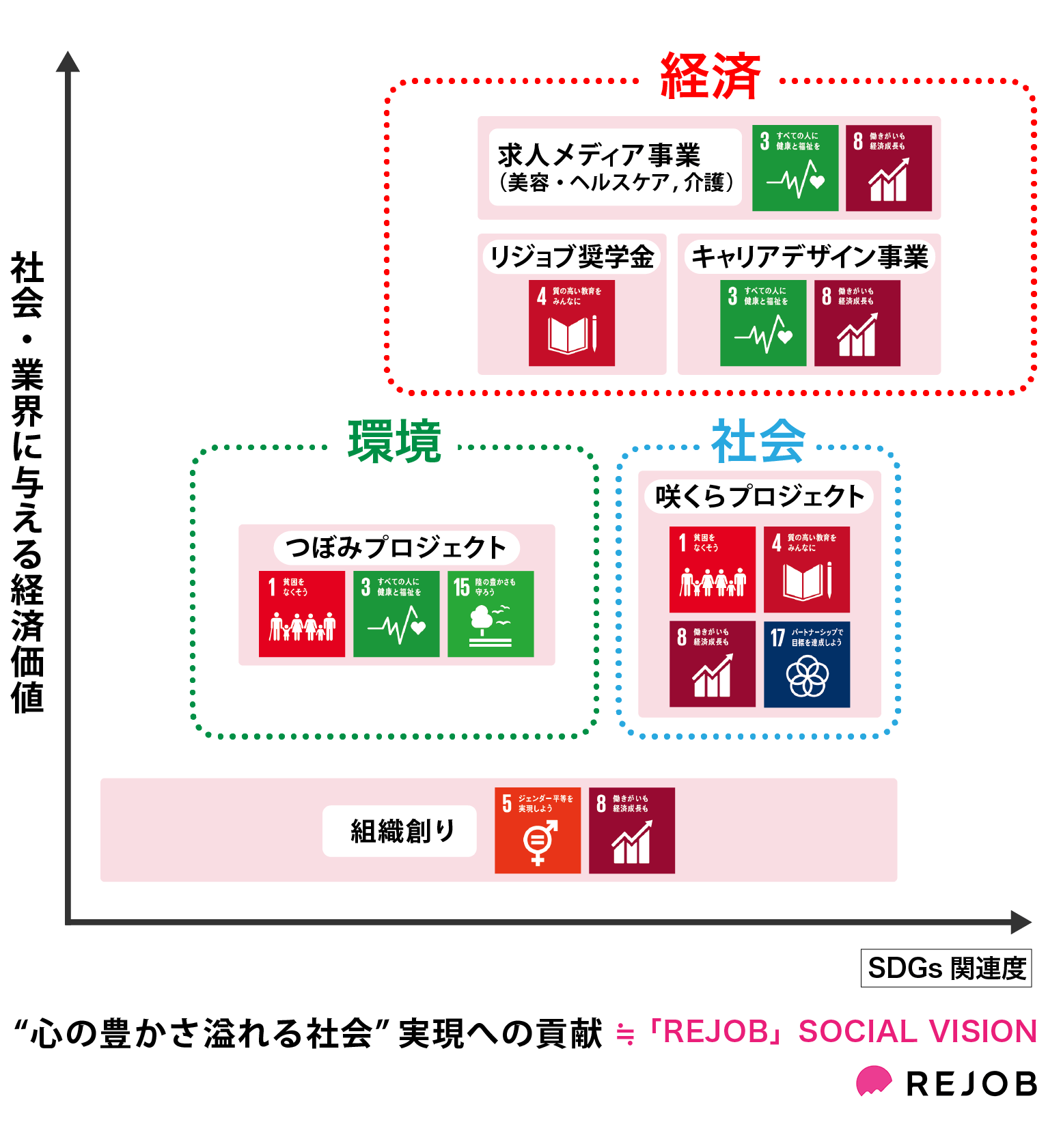 リジョブ式SDGsマップ